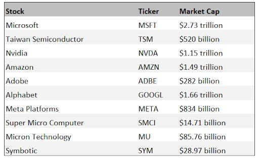 Best AI Stocks to Buy: Maximize Your Investment Today